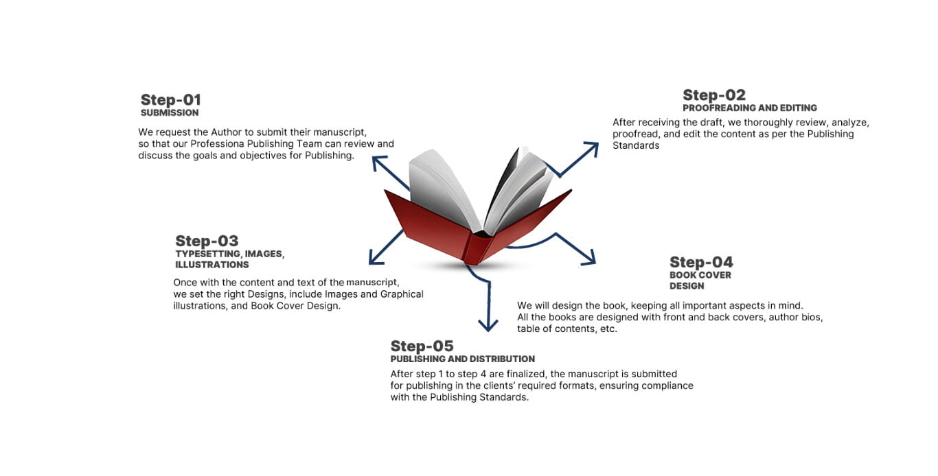 Australia Book Writers