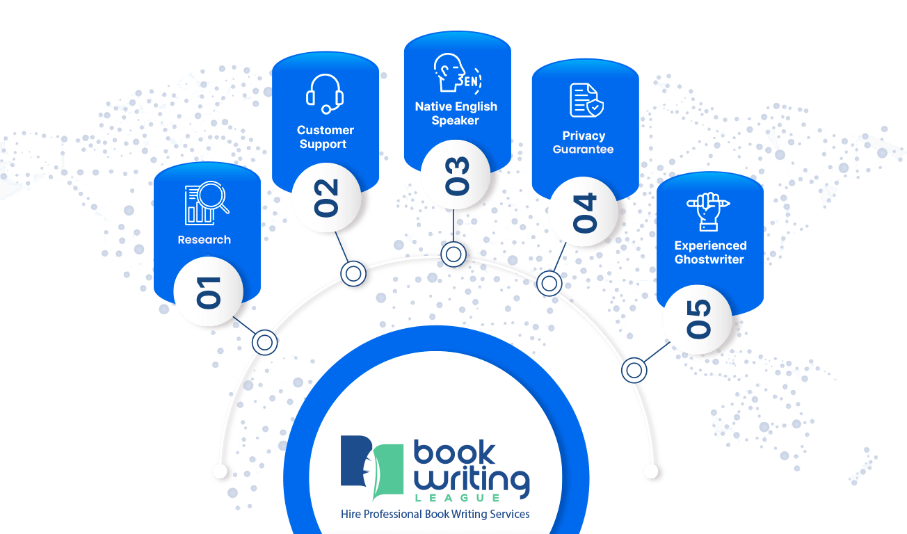 Australia Book Writers